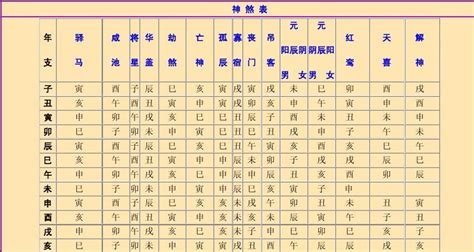 神煞 孤辰|浅解八字的孤辰寡宿